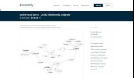 
							         online music portal | Editable Entity Relationship Diagram Template ...								  
							    