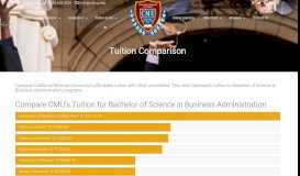 
							         Online University Tuition Comparison- California Miramar University								  
							    