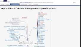 
							         Open Source Content Management Systeme ... - www.clemens-kraus.de								  
							    