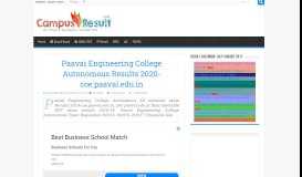 
							         Paavai Engineering College Autonomous Results 2019-coe ...								  
							    