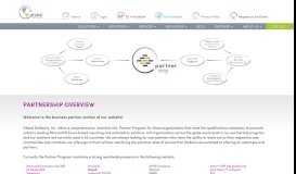 
							         Partnership Enrollment Information | Global Software Inc								  
							    