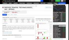 
							         PATIENT PORTAL TECHNOLOGIES INC : Shareholders Board ...								  
							    