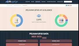 
							         PELHAM UFSD | NYSED Data Site								  
							    