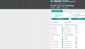 
							         Phone.com vs SalesRipe Comparison | GetApp NZ								  
							    