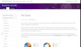 
							         Pie chart—Portal for ArcGIS | ArcGIS Enterprise								  
							    