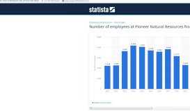 
							         • Pioneer Natural Resources employee number 2010-2018 | Statistic								  
							    