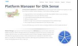 
							         Platform Manager for Qlik Sense - in4bi.com								  
							    