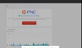 
							         PNC down? Current problems and outages | Downdetector								  
							    