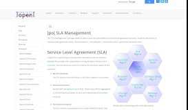 
							         po[ SLA Management - Project Open								  
							    