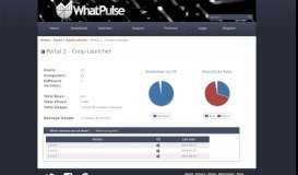 
							         Portal 2 - Coop-Launcher | WhatPulse								  
							    