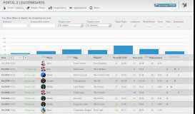 
							         Portal 2 Leaderboards - iVerb								  
							    