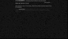 
							         Portal 2 Sixense Perceptual Pack - Steam Charts								  
							    