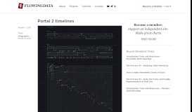 
							         Portal 2 timelines | FlowingData								  
							    