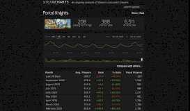 
							         Portal Knights - Steam Charts								  
							    