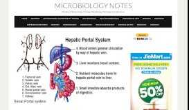 
							         Portal System of Frog - Microbiology Notes								  
							    