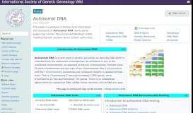 
							         Portal:Autosomal DNA - ISOGG Wiki								  
							    