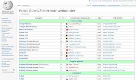 
							         Portal:Billard/Amtierende Weltmeister – Wikipedia								  
							    