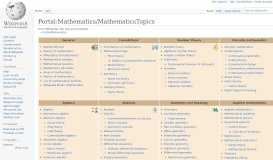 
							         Portal:Mathematics/MathematicsTopics - Wikipedia								  
							    