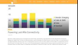 
							         Powering Last-Mile Connectivity - Smart Energy Portal								  
							    