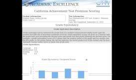 
							         Premium Scoring Report - Academic Excellence								  
							    