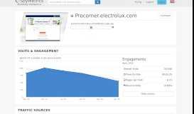 
							         Procorner.electrolux.com – Competitor Analysis – SpyMetrics								  
							    