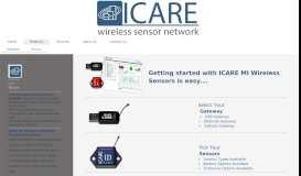 
							         Products - Wireless Sensors								  
							    
