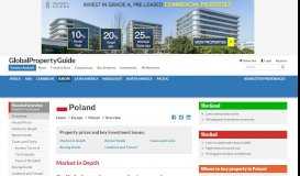
							         Property in Poland | Polish Real Estate Investment								  
							    