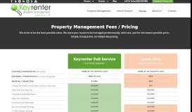 
							         Property Management Pricing | Keyrenter Washington, DC								  
							    