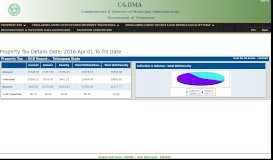 
							         Property Tax - CDMA - Telangana								  
							    