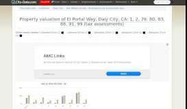 
							         Property valuation of El Portal Way, Daly City, CA: 1 (HARTLEY A ...								  
							    