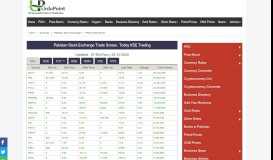
							         PSX Trade Screen - Pakistan Stock Exchange & KSE Trading Data								  
							    