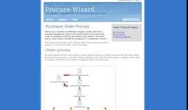 
							         Purchaser Order Process - Procure Wizard								  
							    