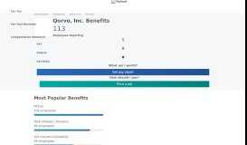
							         Qorvo, Inc. Benefits & Perks | PayScale								  
							    