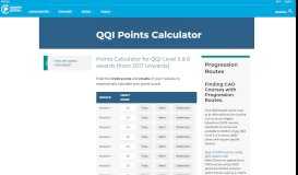 
							         QQI Points Calculator - CareersPortal.ie								  
							    
