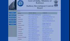 
							         Railway Recruitment Control Baord - Railway Recruitment Control Board								  
							    