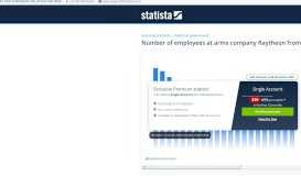
							         • Raytheon - employment figures 2000-2018 | Statistic								  
							    