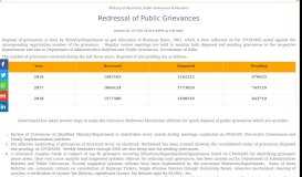 
							         Redressal of Public Grievances - PIB								  
							    
