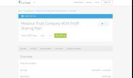 
							         Reliance Trust Company 401K Profit Sharing Plan | 2014 ...								  
							    