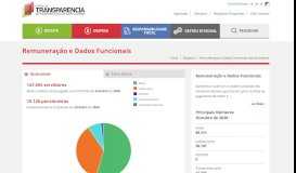 
							         Remuneração e Dados Funcionais - Portal da Transparência do ...								  
							    