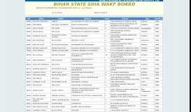 
							         Report phase 1 | BIHAR STATE SHIA WAKF BOARD - TECHNIX INDIA								  
							    