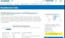 
							         Resettlement Data - UNHCR								  
							    
