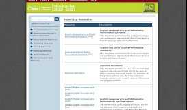 
							         Resources – Ohio State Assessment Portal								  
							    