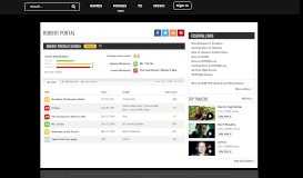 
							         Robert Portal Movies Profile - Metacritic								  
							    