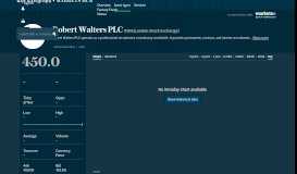 
							         Robert Walters share price and latest news - The Telegraph								  
							    