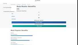 
							         Roto-Rooter Benefits & Perks | PayScale								  
							    