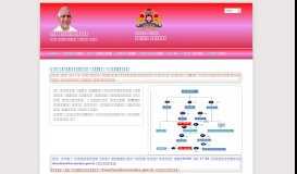 
							         RTI Online :: Online RTI Information System								  
							    