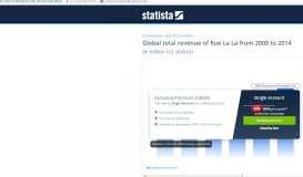 
							         • Rue La La global annual revenue 2014 | Statistic								  
							    