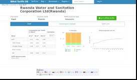 
							         Rwanda Water and Sanitation Corporation Ltd(Rwanda) - IBNet Tariffs ...								  
							    