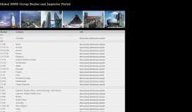 
							         S GATE Global BMW Group Dealer and Importer Portal ...								  
							    