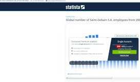 
							         • Saint-Gobain - employees 2018 | Statistic								  
							    